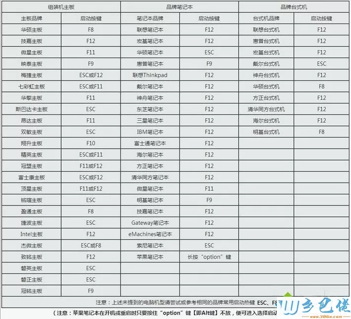 笔记本开不了机u盘重装win7系统教程