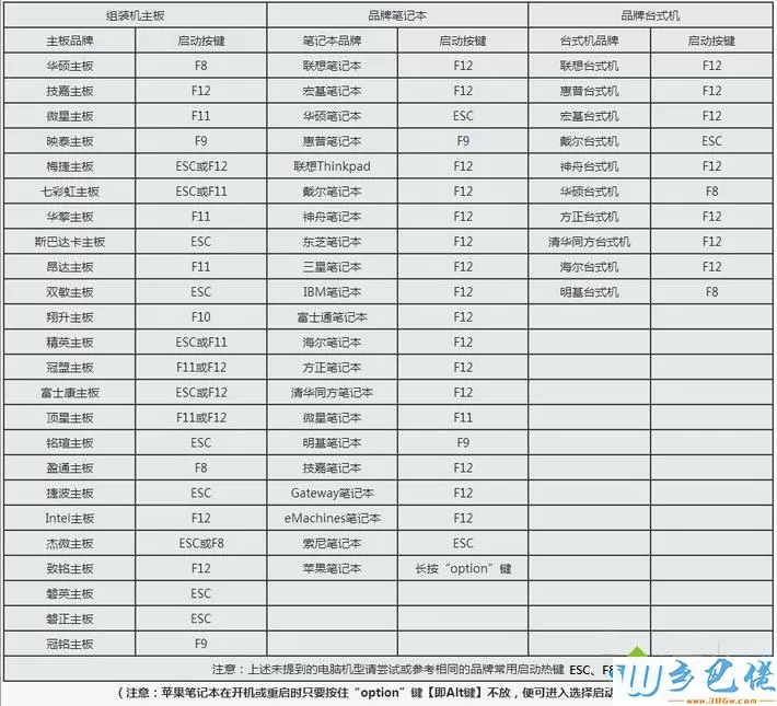 w10开机密码忘记怎么破解 w10电脑帐户密码忘记解决方法