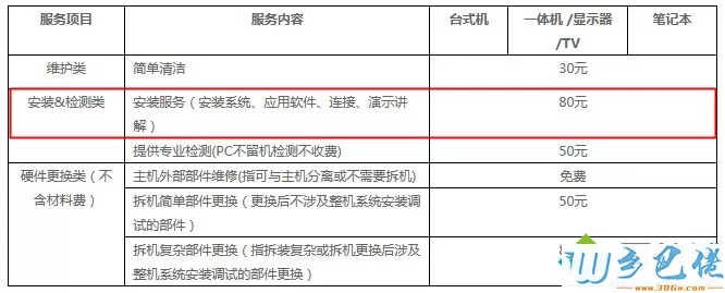 电脑装win7系统多少钱