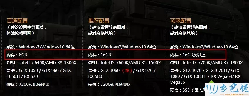 win10 8g内存够吗?win10系统8g内存够用吗