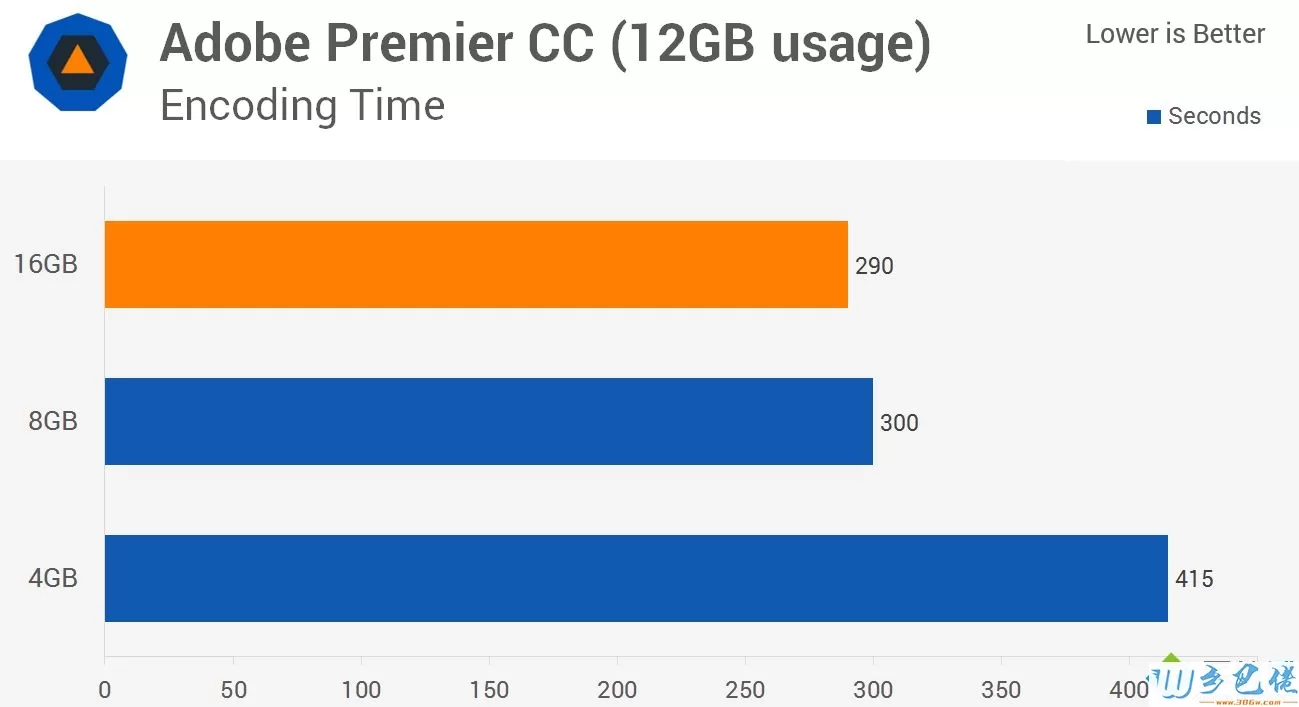 win10 8g内存够吗?win10系统8g内存够用吗