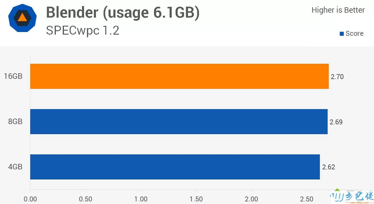 win10 8g内存够吗?win10系统8g内存够用吗