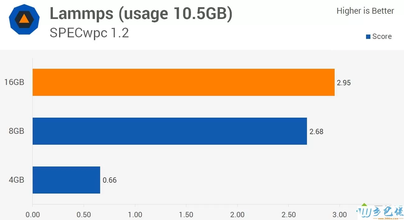 win10 8g内存够吗?win10系统8g内存够用吗