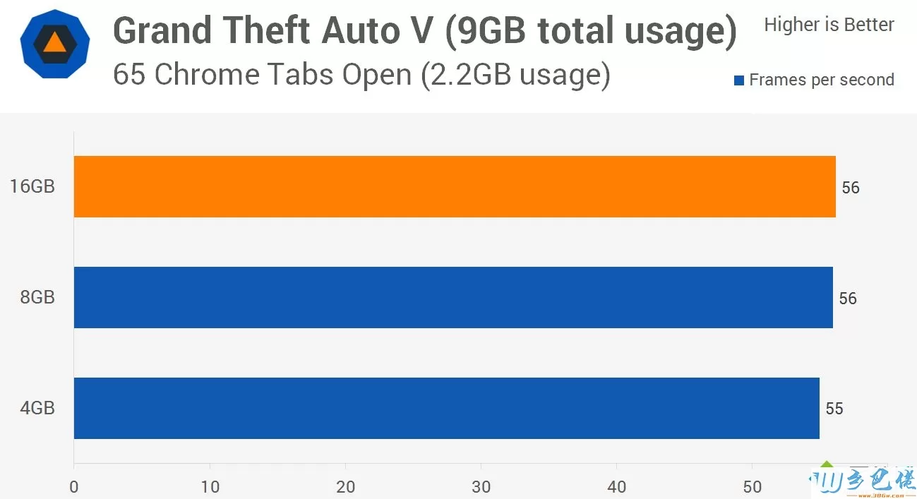 win10 8g内存够吗?win10系统8g内存够用吗