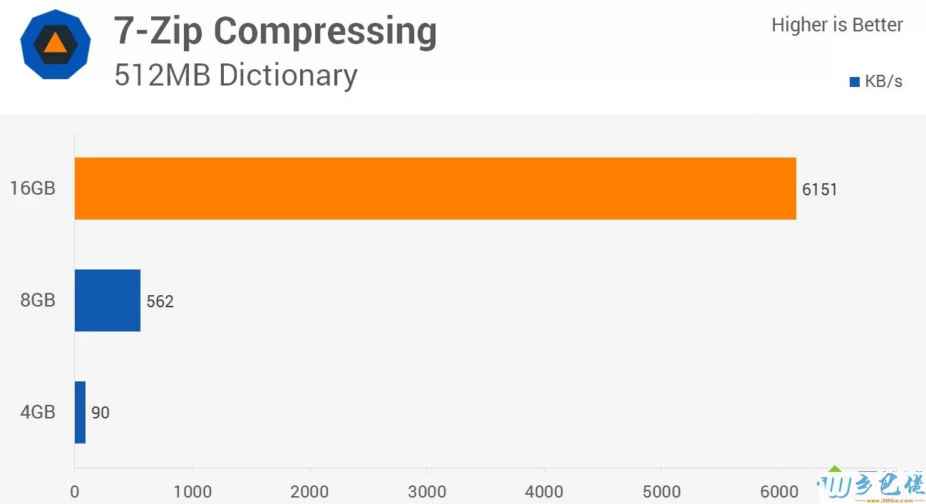 win10 8g内存够吗?win10系统8g内存够用吗