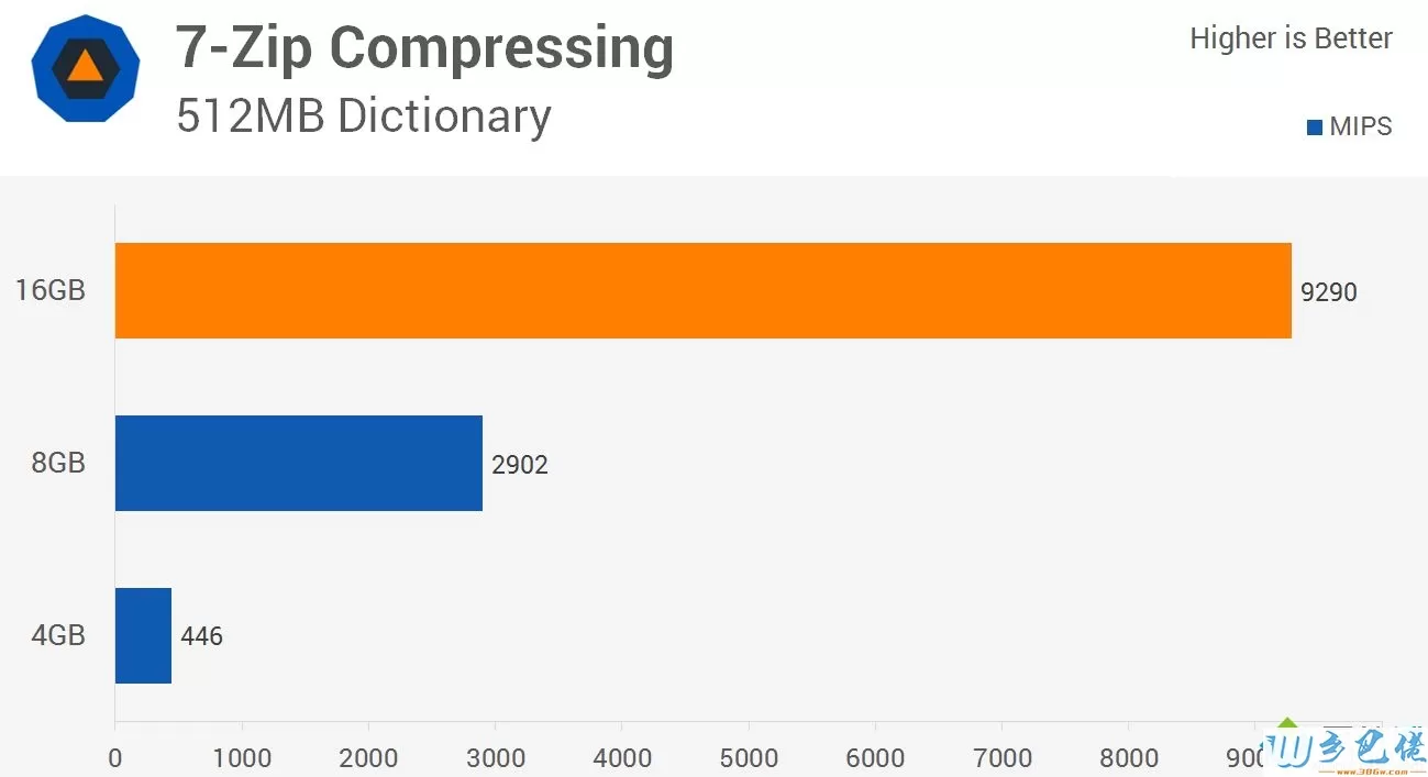 win10 8g内存够吗?win10系统8g内存够用吗