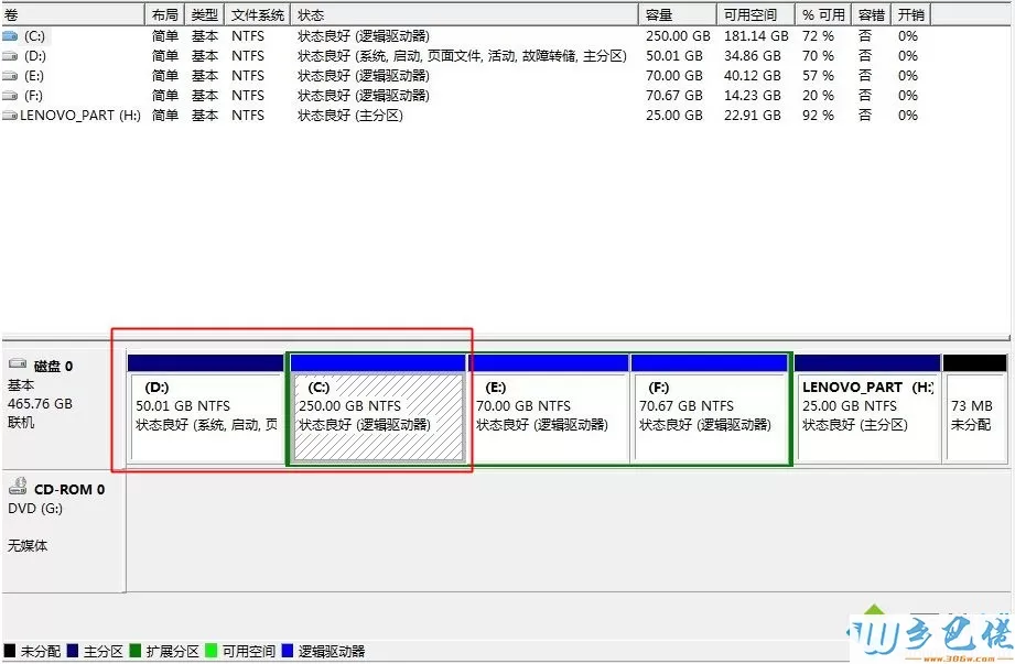 重装系统后c盘变成d盘怎么办