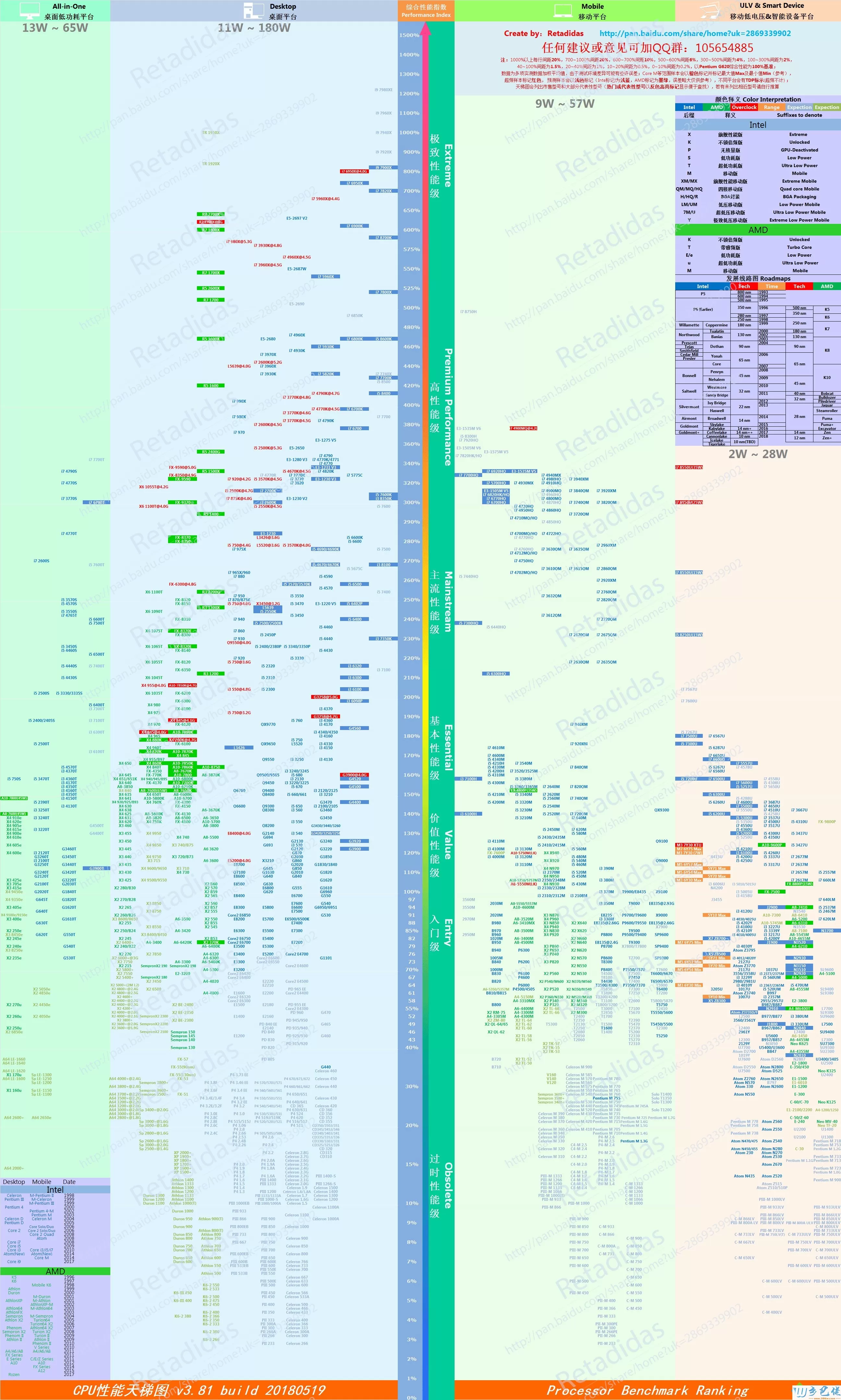 cpu天梯图2018最新版 2018电脑cpu处理器性能排行榜