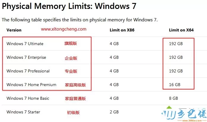 8g内存装什么系统好