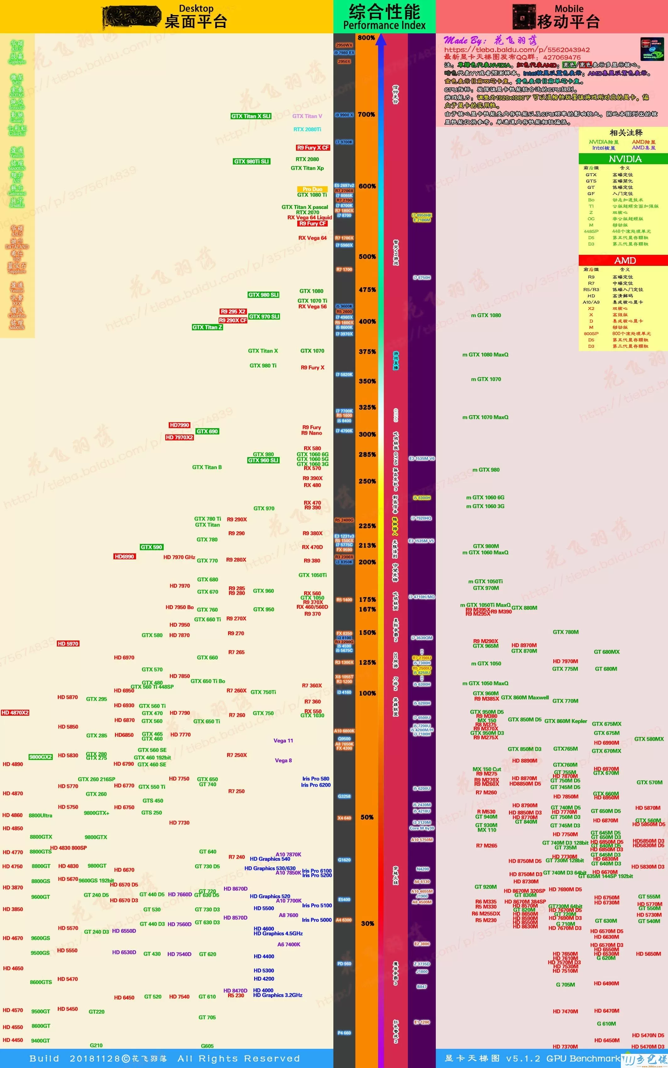 2018最新显卡天梯图 Nvidia/AMD显卡性能排行榜2018